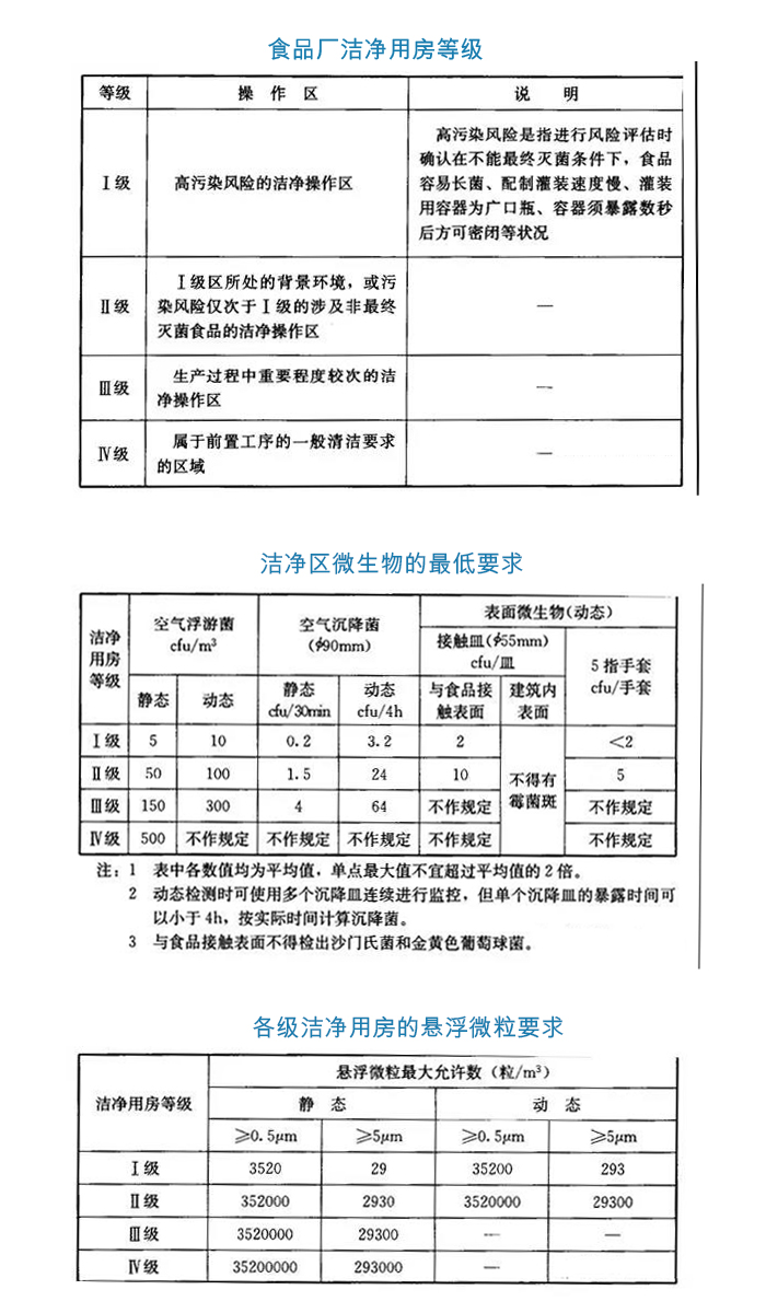 為什么要關(guān)注凈化車間等級？